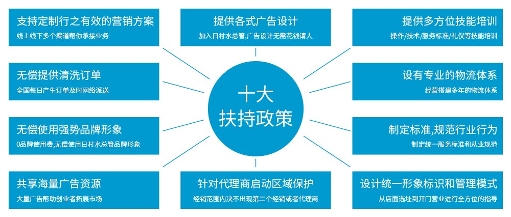 水之新加盟十大扶持政策，創(chuàng)業(yè)安心